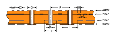 多層フレキシブル基板の貫通ビア構造