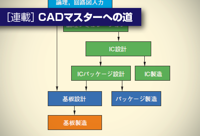 %e8%a8%98%e4%ba%8b%e3%82%b5%e3%83%a0%e3%83%8d%e3%82%a4%e3%83%ab cad%e3%81%95%e3%81%be%e3%81%96%e3%81%be%e3%81%aa%e5%9f%ba%e6%9d%bf%e8%a8%ad%e8%a8%88%e6%89%8b%e6%b3%95%e3%82%92%e6%94%af%e3%81%88%e3%82%8bcad %2812%29