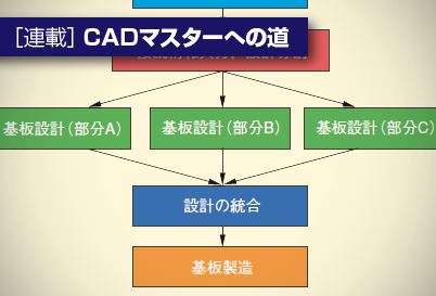 %e8%a8%98%e4%ba%8b%e3%82%b5%e3%83%a0%e3%83%8d%e3%82%a4%e3%83%ab cad%e3%81%95%e3%81%be%e3%81%96%e3%81%be%e3%81%aa%e5%9f%ba%e6%9d%bf%e8%a8%ad%e8%a8%88%e6%89%8b%e6%b3%95%e3%82%92%e6%94%af%e3%81%88%e3%82%8bcad%2822%29