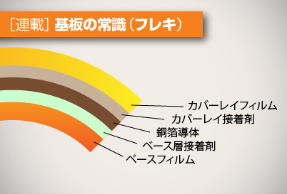 %e8%a8%98%e4%ba%8b%e3%82%b5%e3%83%a0%e3%83%8d%e3%82%a4%e3%83%ab %e3%83%95%e3%83%ac%e3%82%ad %e5%b1%88%e6%9b%b2%e9%83%a8%e3%81%ae%e8%a8%ad%e8%a8%88