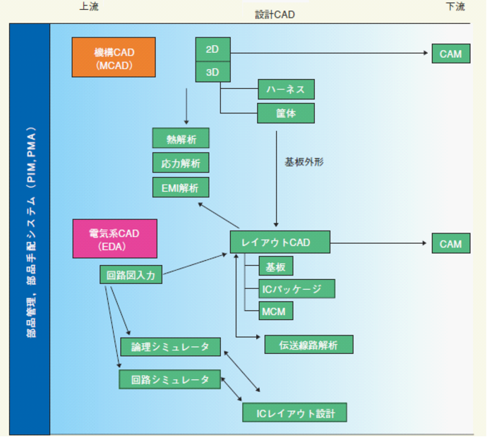 設計とコンピュータシステム