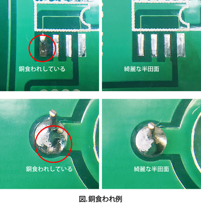 銅食われ例