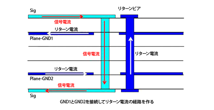 図5_リターンビア