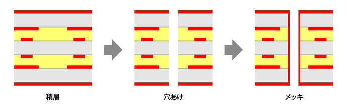 ビア（その1）――単なる穴だと、あなどるな！ (2/2) 〜 プリント基板の技術的な知識とノウハウのまとめならアットマークエレ
