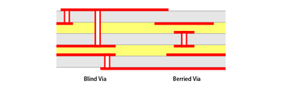 図4_Blind ViaとBuried Via