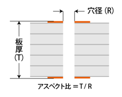 アスペクト比