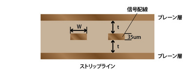 ストリップライン