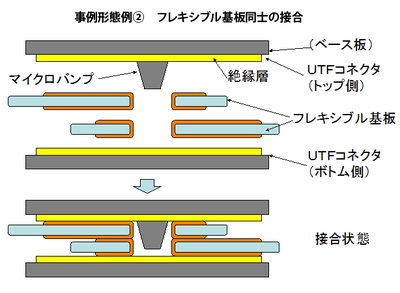 ステープルタイプのUTFコネクタ実装例