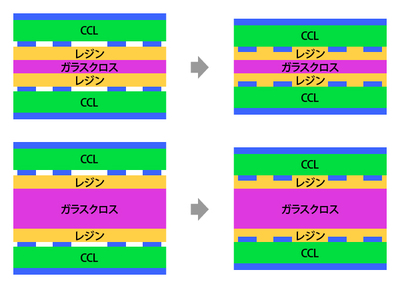 クロスの厚さは変化してもレジンの厚さは一定にする必要がある