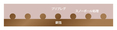アンカー効果