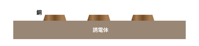 銅箔を薄くするとエッチング精度が上がる