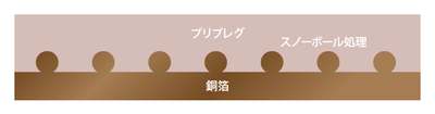 アンカー効果