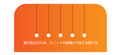 刃型による幅ゼロのスリット加工