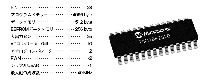 PIC18F2320スペック