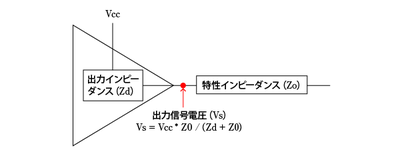 ドライバの出力信号電圧