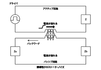電流によるノイズ