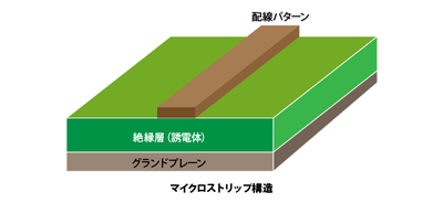 マイクロストリップ構造