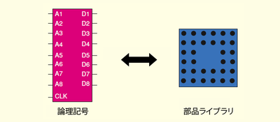 01_論理回路と基板レイアウトでは部品の見方が違う