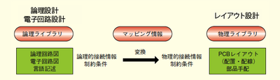 03_マッピング情報