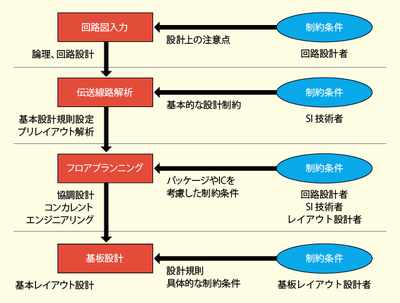 04_制約条件（コンストレイン）の設定