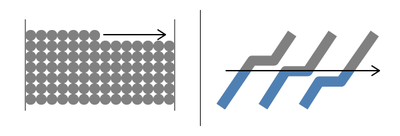 レーザー作画（左）とラスタースキャン（右）