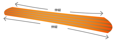 04_伸縮モードによる変形