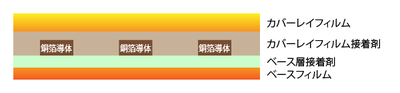 01_対称性の良い片面回路例