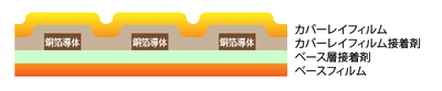 02_対称性の悪い片面回路例