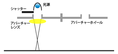 05_フォトプロッタ