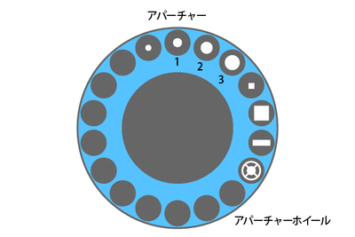 07_アパーチャーホイールとアパーチャー