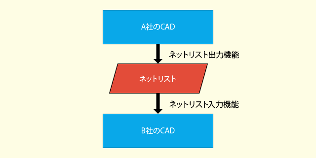 03_異なる会社のCAD間での接続情報の受け渡し