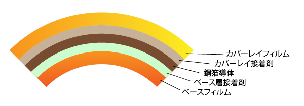01_耐屈曲性の高い対称な層構成.png