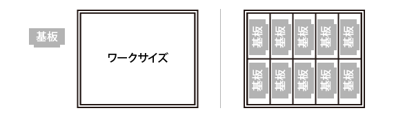 ワークサイズ（左）／ 面付け設計（右）