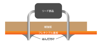 リード部品の実装例