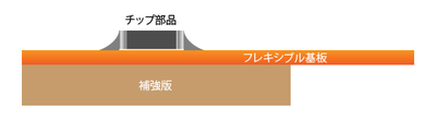 表面実装部品の実装例