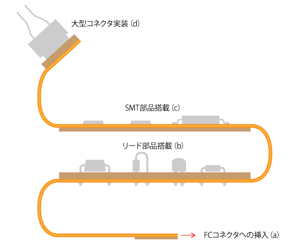 実務プリント配線板の実装設計 部品実装の実装図面サンプル | プリント基板ネット通販P板.com