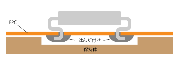 04_リード部品の屈折はんだ付けの方法