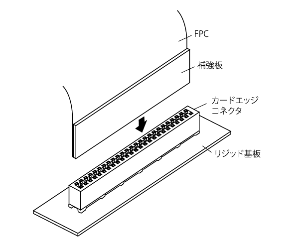 カードエッジコネクタを使ったフレキシブル基板の接続