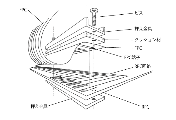 01_直接圧接法によるフレキシブル基板の接合
