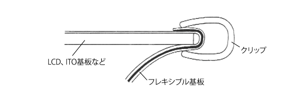 02_クリップで簡略化された直接圧接法