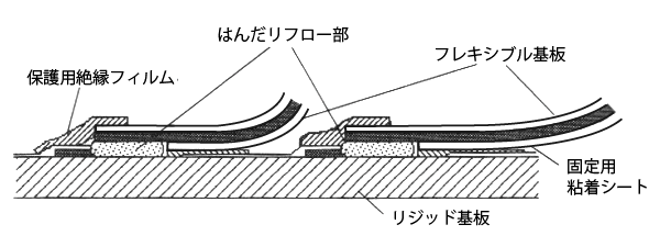 01_はんだ融着法で形成したハイブリッド回路の断面