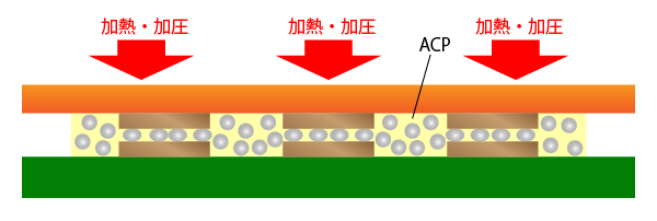 01_異方導電性ペースト（ACP）のメカニズム