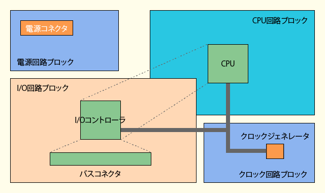 01_基板設計は機能ブロックで考える