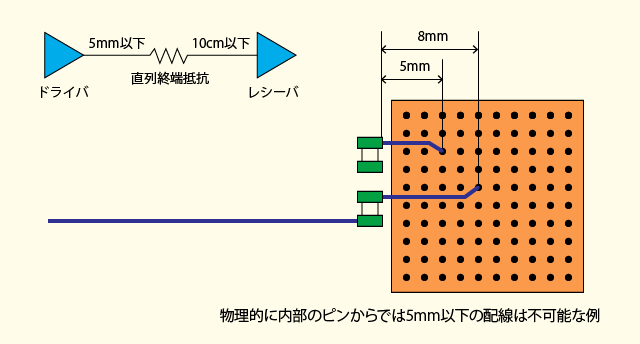 03_想定した制約条件が実現不可能な場合もある