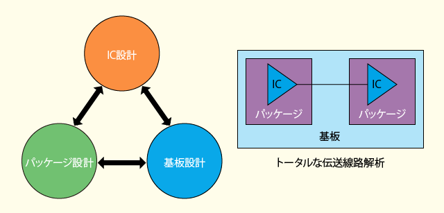 01_協調設計の考え方