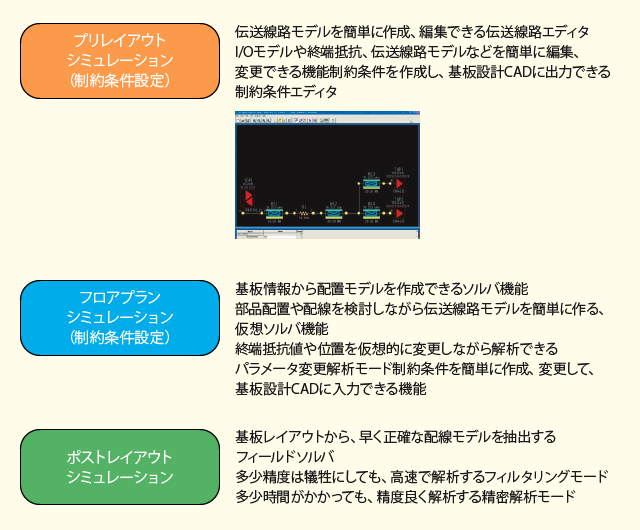 05_各シミュレーションに必要な機能
