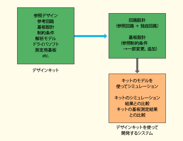 06_デザインキットの利用
