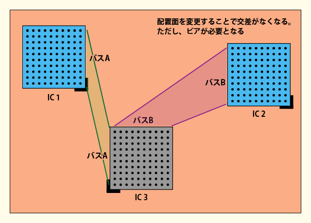 プリント配線板設計事例集 プリント配線板設計事例集｜Yahoo!フリマ（旧PayPayフリマ）