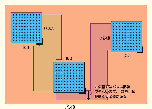 04_バス配線では配線領域も考慮する
