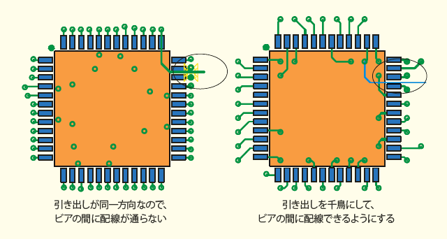 01_ビアの間に配線が通すための設定例